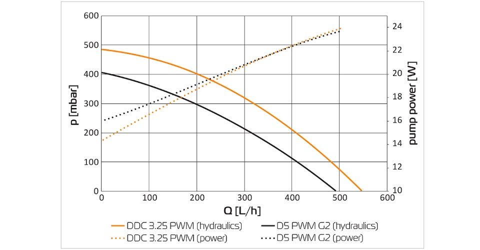 EK-XTOP DDC 4.2 PWM Elite Pump - Acetal Feature 1