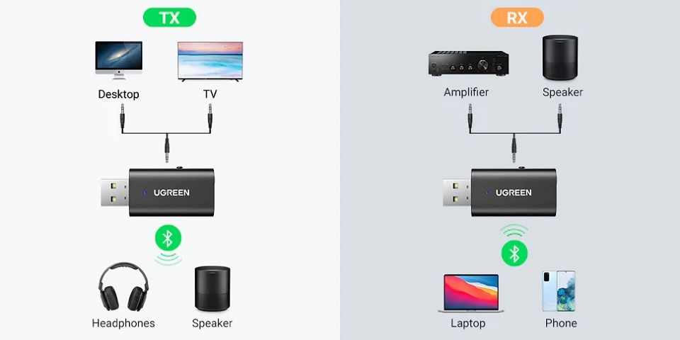 UGREEN 60300 Bluetooth 5.1 Transmitter Receiver - Black Feature 2