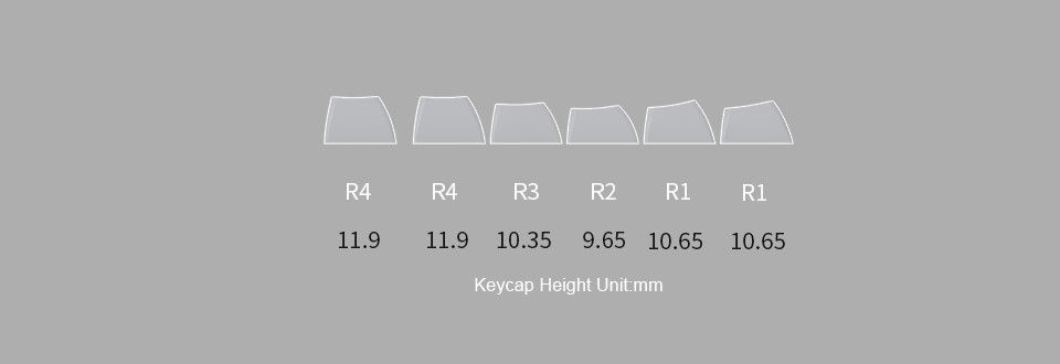 AKKO Midnight 178-Key Keycap Set - ASA Feature 3
