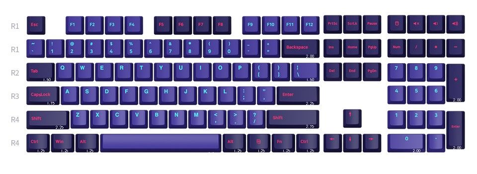 AKKO Neon Full 157-Key Keycap Set - Cherry Feature 1