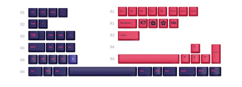 AKKO Neon Full 157-Key Keycap Set - Cherry Feature 2