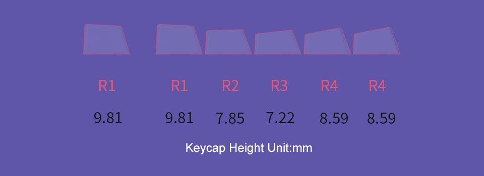 AKKO Neon Full 157-Key Keycap Set - Cherry Feature 3