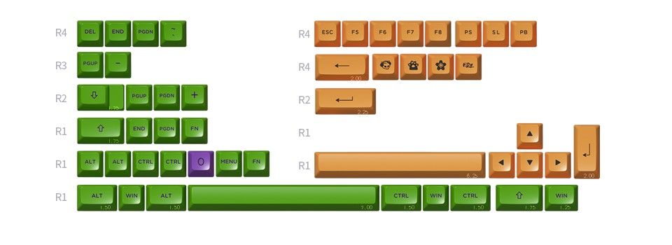 AKKO EVA-01 Themed 158-Key Keycap Set - ASA Feature 2