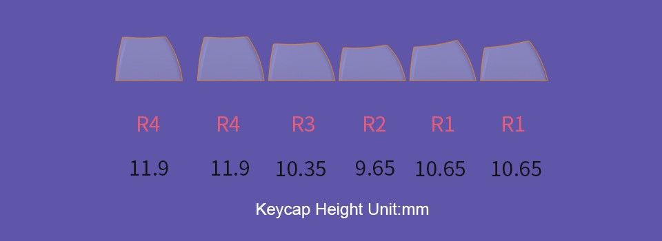 AKKO Neon Full 157-Key Keycap Set - ASA Feature 3