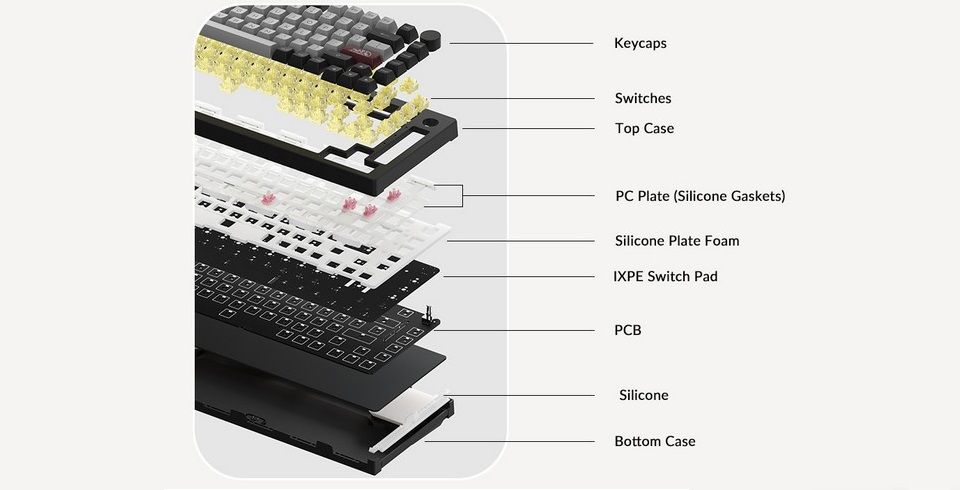 Akko 5075B Plus Dracula Castle Multi-Mode V3 Cream Yellow Keyboard Feature 3