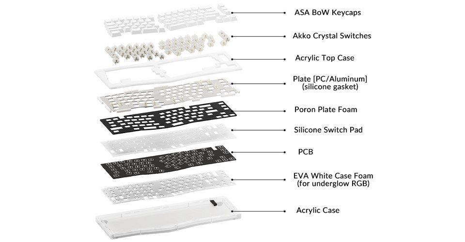 Akko ACR Pro Alice Plus Spray Painted Acrylic White RGB Hot-Swap Crystal Switch Keyboard - 68 Keys Feature 2