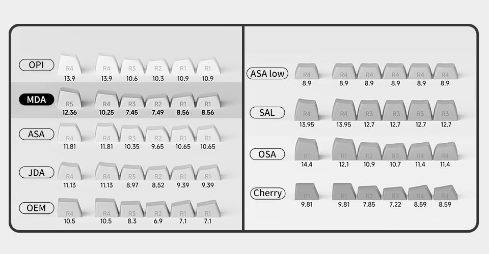 Akko WOB Building Blocks Keycap Set (282-Key) Feature 5