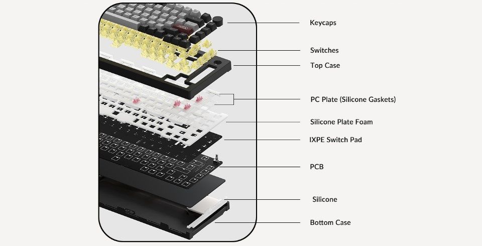 Akko 5075B Plus Black&Cyan Multi-Mode CS Silver Keyboard Feature 2