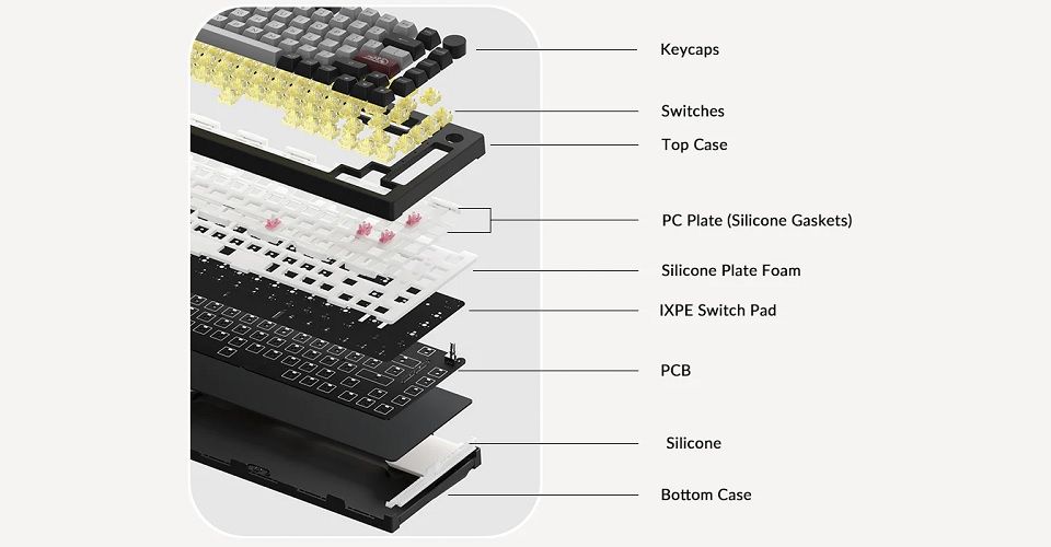 Akko 5075B Plus White & Blue Multi-Mode CS Crystal Switch Keyboard Feature 4