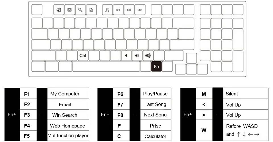 Akko 3098B Plus Ocean Star Multi-Mode V3 Cream Yellow Pro Switch ASA Profile Double-Shot PBT RGB Mechanical Keyboard Feature 4