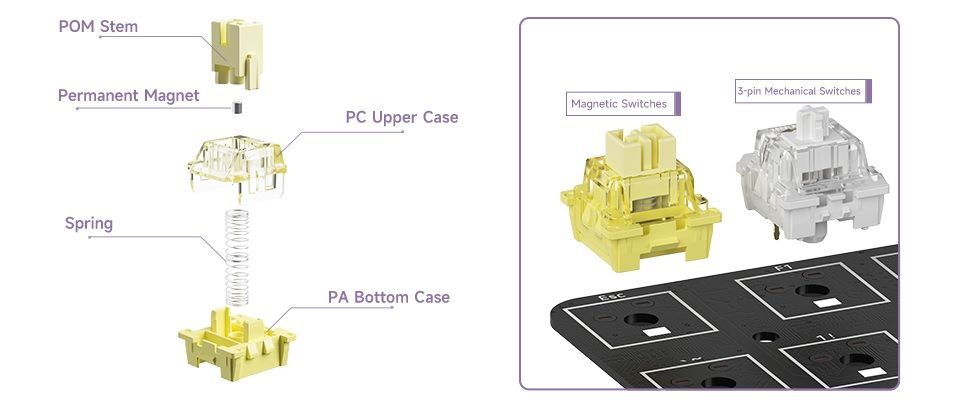 Akko 7th Anniversary MOD007PC Cream Yellow Magnetic Switch OEM Profile PBT Dye-Sub RGB Mechanical Keyboard Feature 2