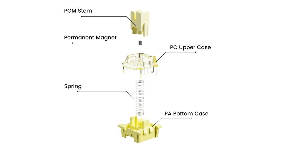 Akko MOD007B-HE Cream Yellow Magnetic Switch OSA Profile PBT Double-Shot Starry Sky Keycap RGB Keyboard - Black Feature 1