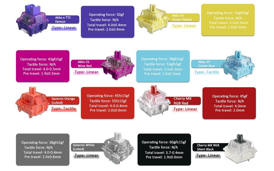 Akko x MonsGeek Switch Tester - 16 Keys Feature 2