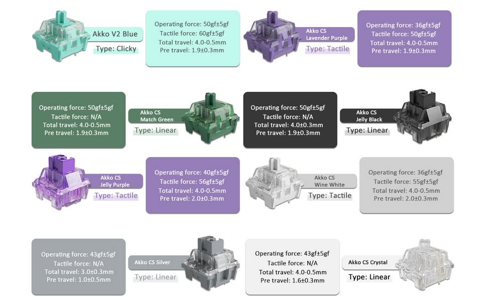 Akko x MonsGeek Switch Tester - 16 Keys Feature 3