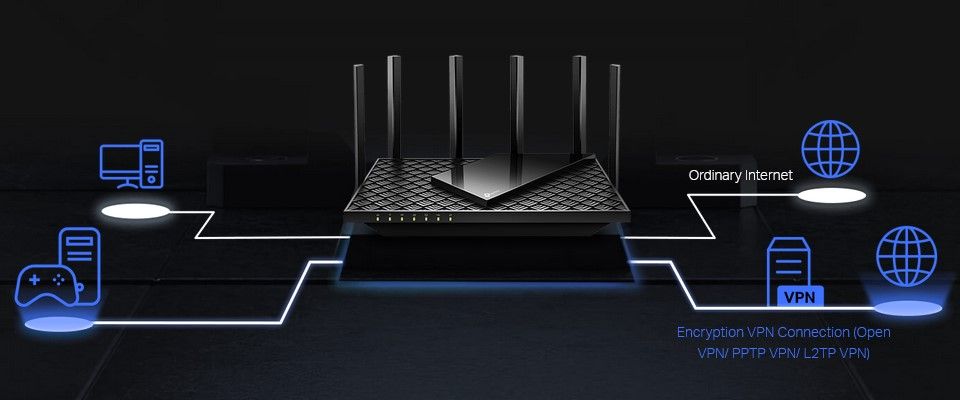 TP-Link AX5400 Multi-Gigabit WiFi 6 Router Feature 5