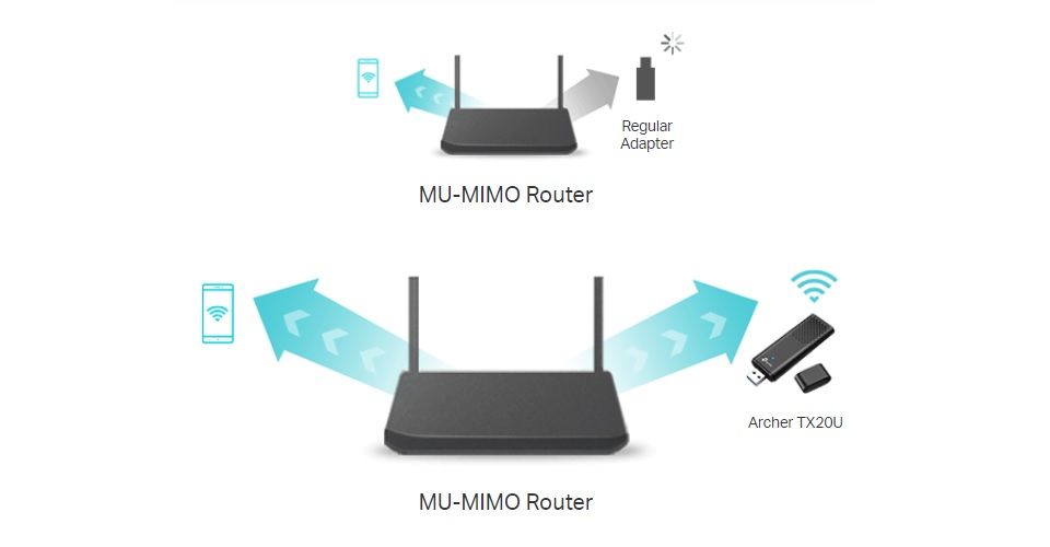 TP-Link TX20U AX1800 Dual Band Wi-Fi 6 Wireless USB Adapter Feature 3