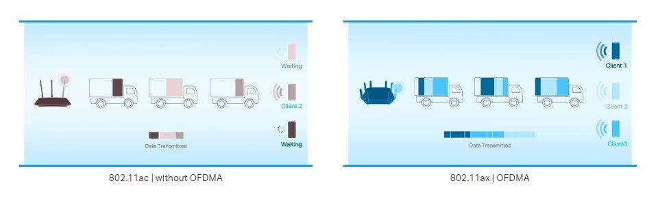 TP-Link AX3000 Wi-Fi 6 Bluetooth 5.2 PCIe Adapter Feature 4