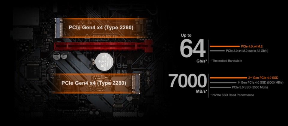 Gigabyte B660M Gaming D4 Motherboard Feature 3