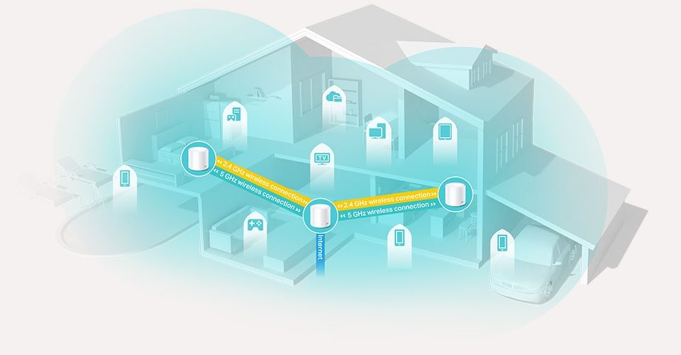 TP-Link Deco X20 AX1800 Whole Home Mesh WiFi System 3 Pack Feature 2