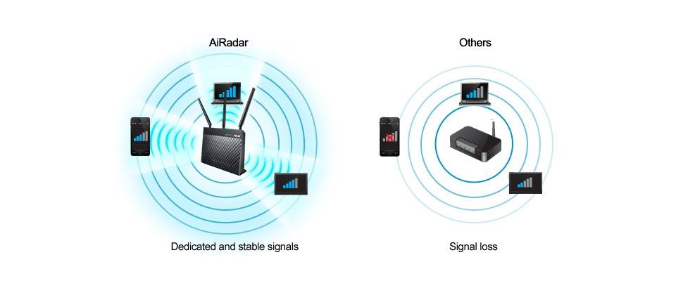 ASUS DSL-AC68U Dual Band Wireless Modem Router Feature 3