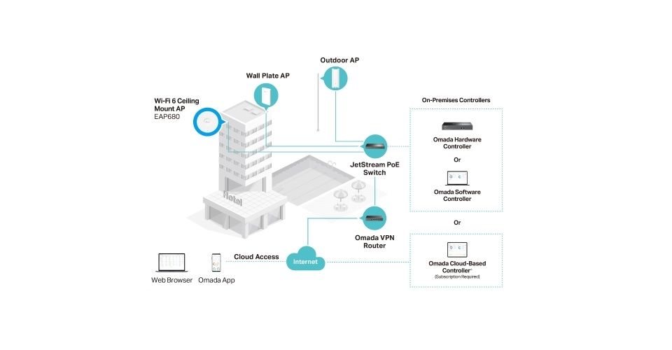 TP-Link EAP680 AX6000 Ceiling Mount Wi-Fi 6 Access Point Feature 1