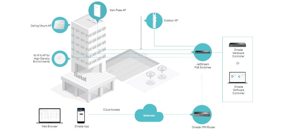 TP-Link Omada Gigabit VPN Router Feature 1