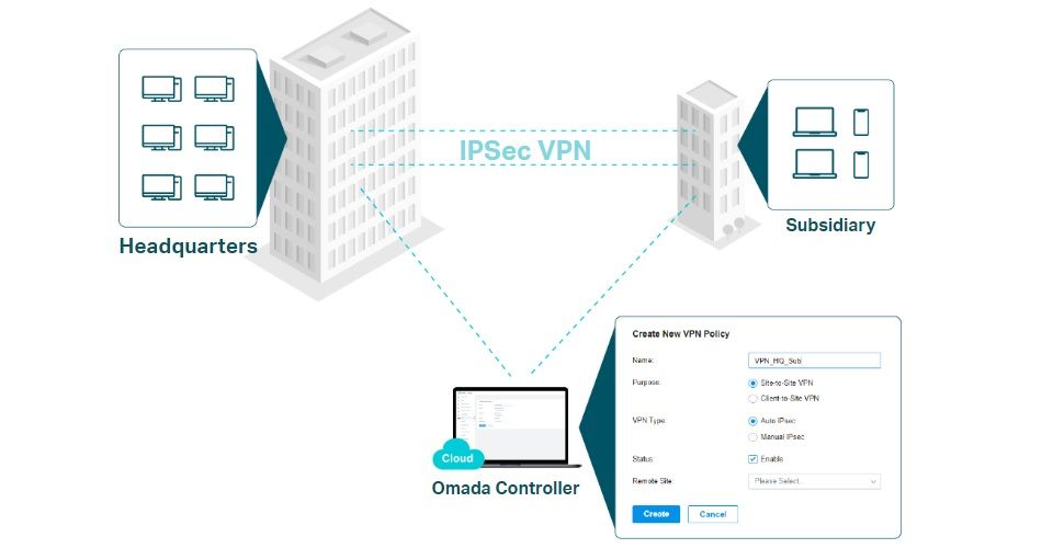 TP-Link Omada Gigabit VPN Router Feature 3