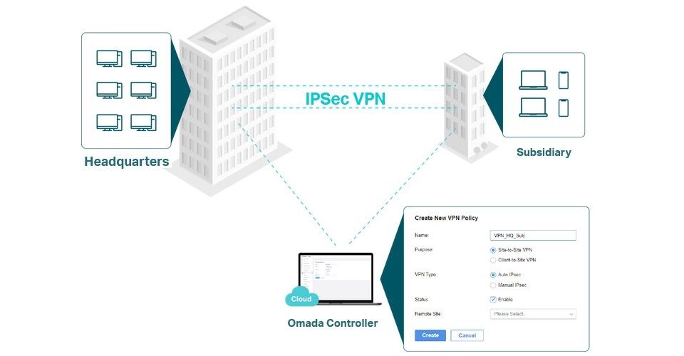 TP-Link ER707-M2 Omada Multi-Gigabit VPN Router Feature 4