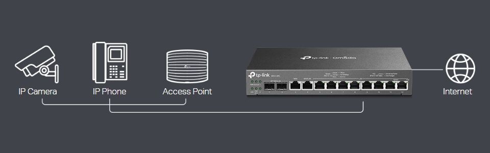 TP-Link ER7212PC Omada 3-in-1 Gigabit VPN Router Feature 1