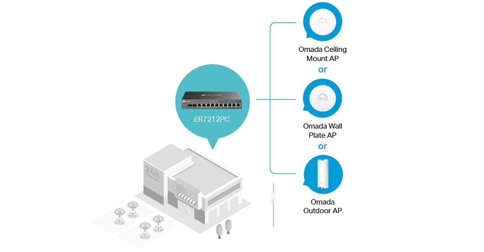 TP-Link ER7212PC Omada 3-in-1 Gigabit VPN Router Feature 4