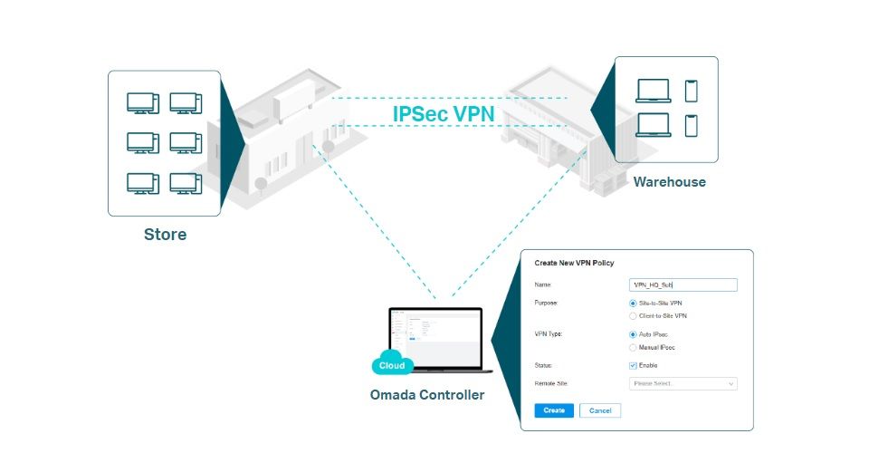 TP-Link ER7212PC Omada 3-in-1 Gigabit VPN Router Feature 6