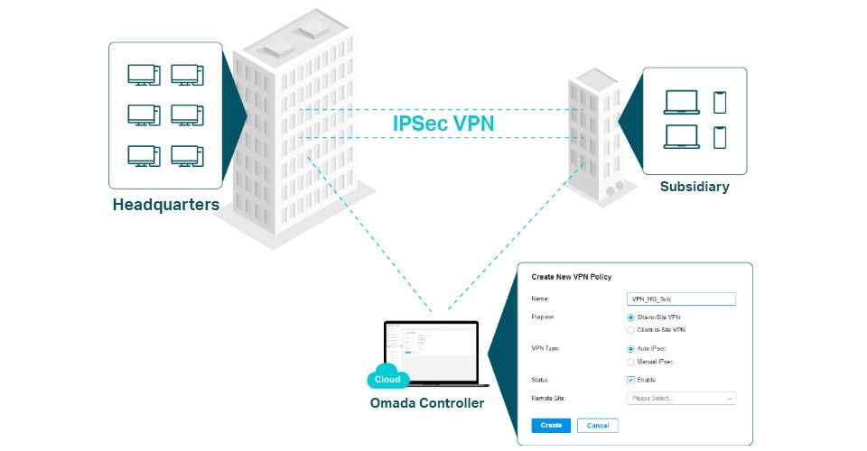 TP-Link ER8411 Omada VPN Router with 10G Ports Feature 5