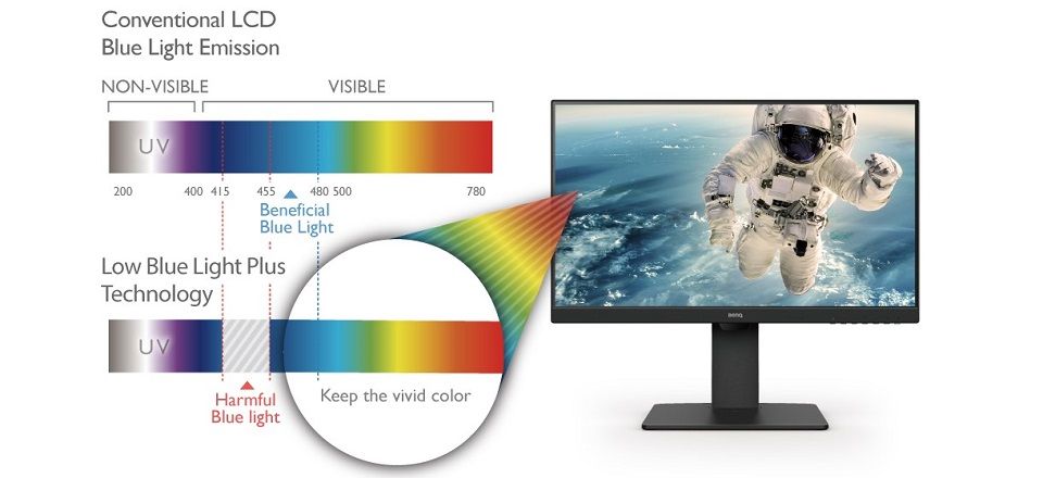BenQ GW2785TC 27-inch FHD 1080p Eye-Care IPS Monitor Feature 7