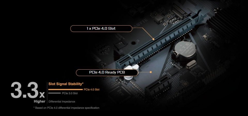 Gigabyte H610M Hybrid Gen3 x4 M.2 DDR4 Motherboard Feature 2