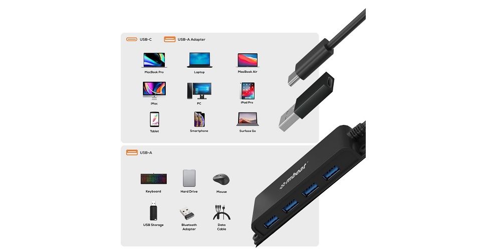 mbeat Mountable 4-Port USB-C Hub Feature 2