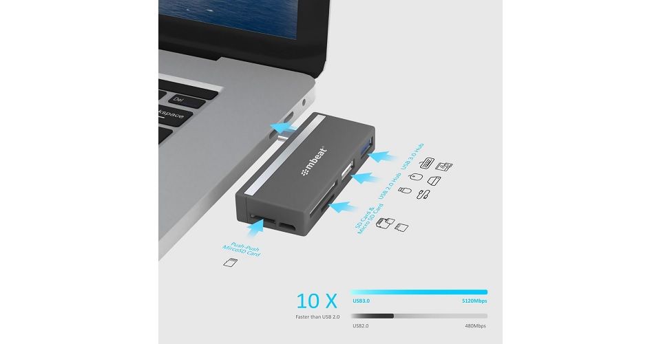 mbeat Essential 5-in-1 USB-C Hub Feature 2