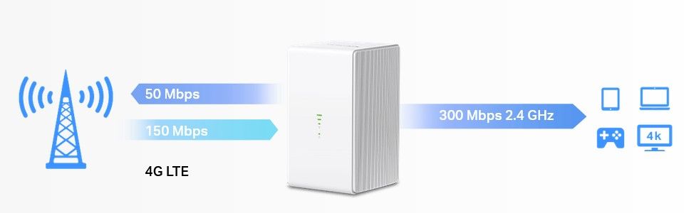 Mercusys 300 Mbps Wireless N 4G LTE Router Feature 1