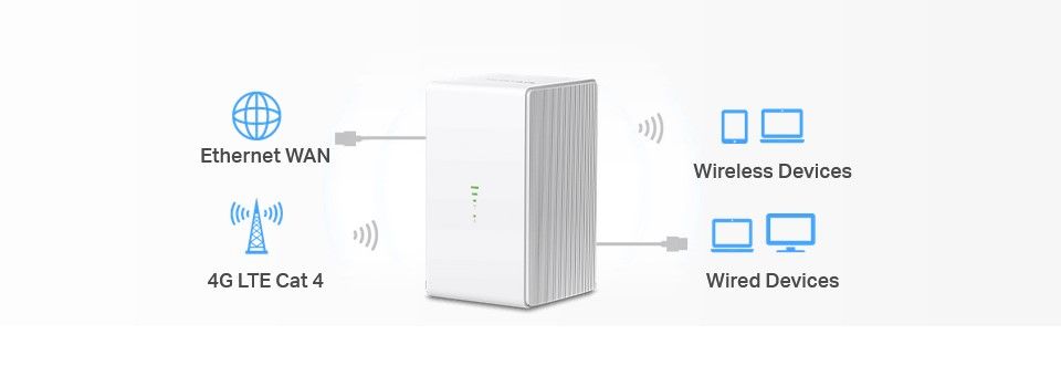 Mercusys 300 Mbps Wireless N 4G LTE Router Feature 3