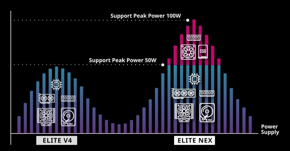 Cooler Master Elite NEX N400 230V 400W Power Supply Feature 3