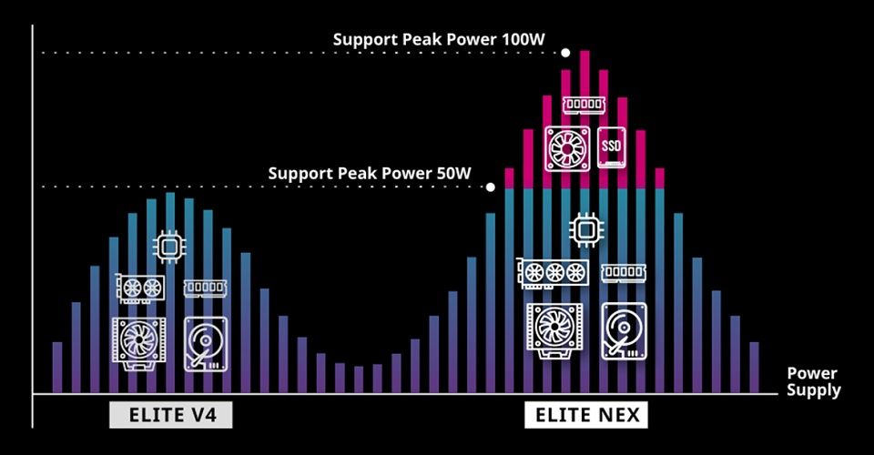 Cooler Master Elite NEX PN500 500W 230V Peak PSU Feature 3
