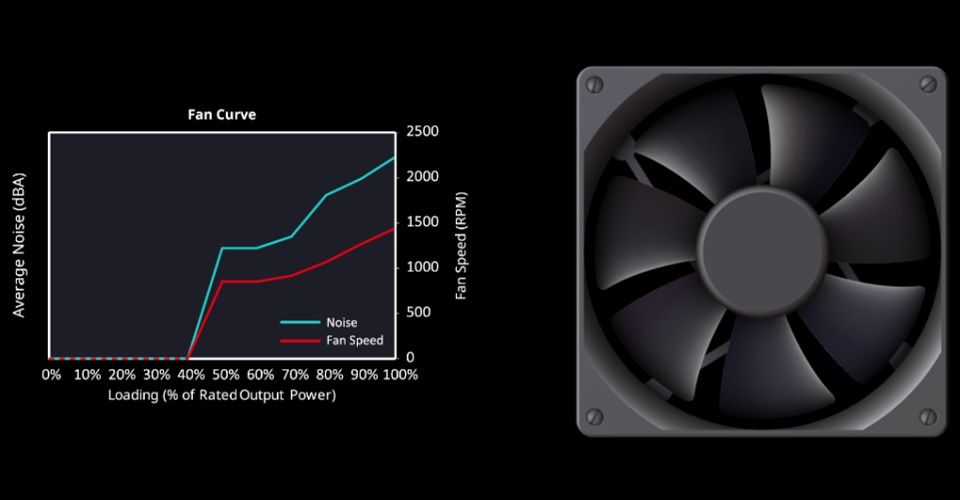 Cooler Master GX III 650W Gold ATX3.0 PSU Feature 5