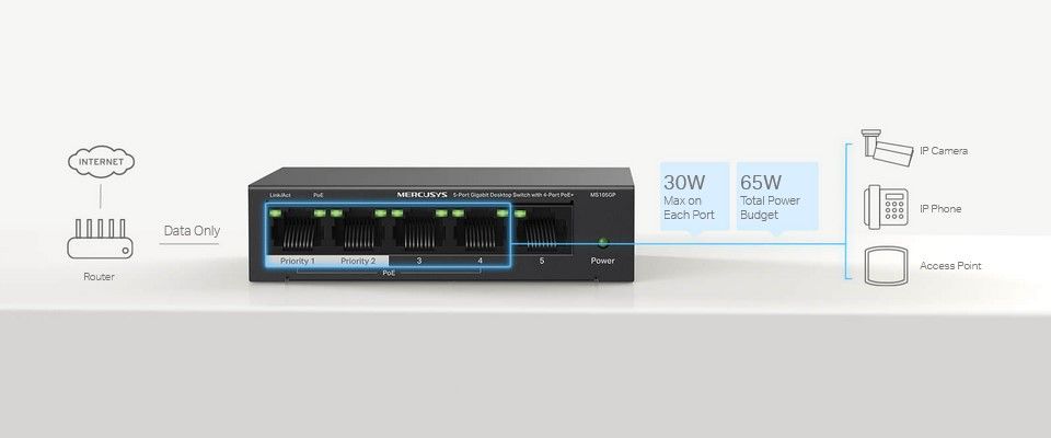 Mercusys 5-Port Gigabit Desktop Switch with 4-Port PoE+ Feature 1