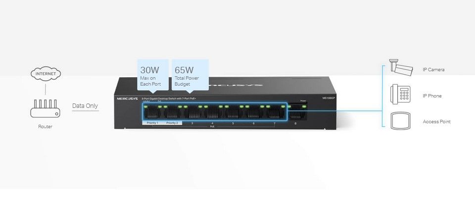 Mercusys 8-Port Gigabit Desktop Switch with 7-Port PoE+ Feature 1