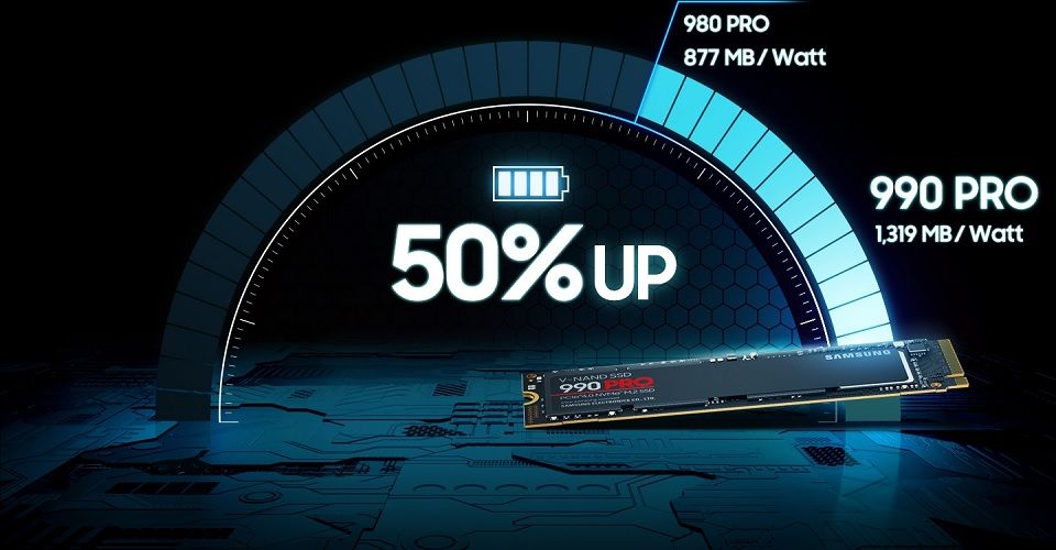 Samsung 990 Pro PCIe 4.0 NVMe M.2 4TB Solid State Drive - Black Feature 3