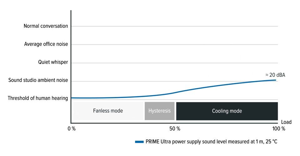 Seasonic Prime TX-1300 ATX 3.0 80 Plus Titanium 1300W Power Supply Feature 4