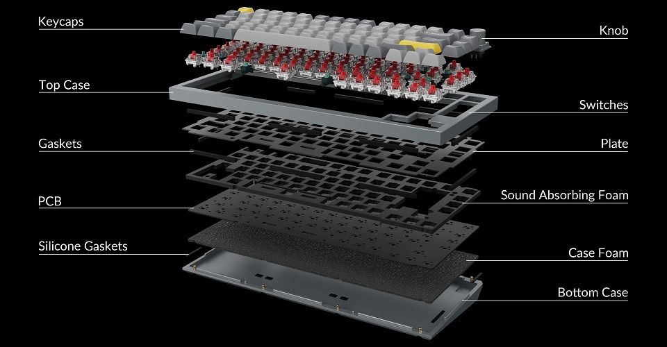Keychron Q1 QMK Custom Mechanical Gateron G Pro Brown Switch Keyboard Version 2 - Orange Yellow Feature 2