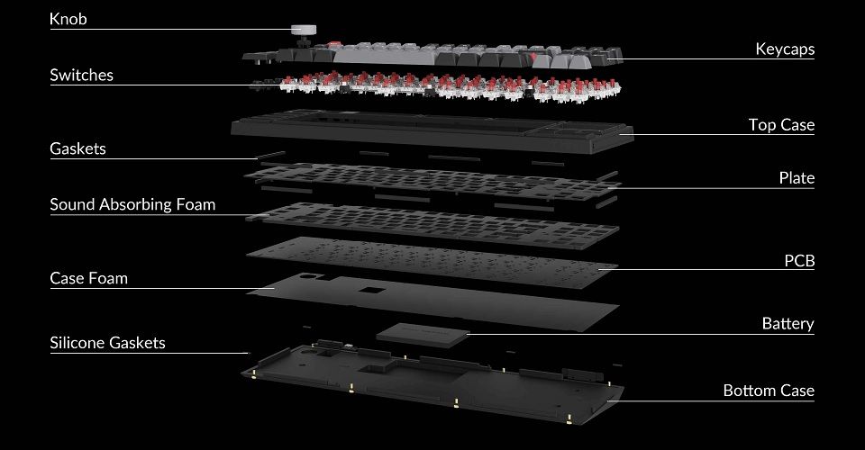 Keychron Q3 Pro QMK/VIA Wireless Custom Mechanical Keyboard Barebone - Carbon Black Feature 2