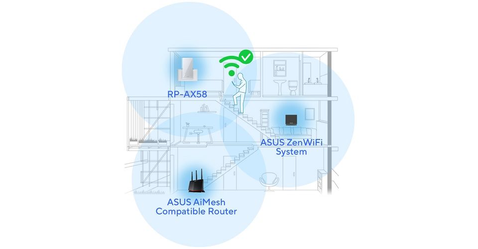 ASUS AX3000 Dual-Band WiFi 6 (802.11ax) Range Extender Feature 3