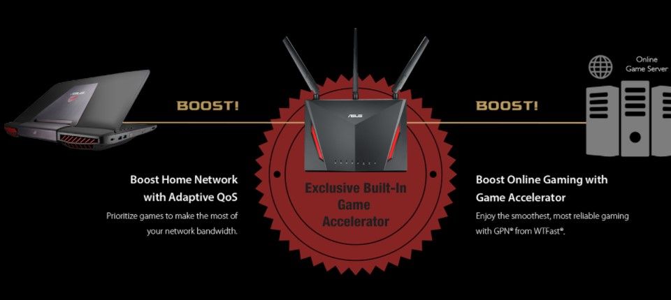 ASUS RT-AC86U Dual Band Gaming Router Feature 1