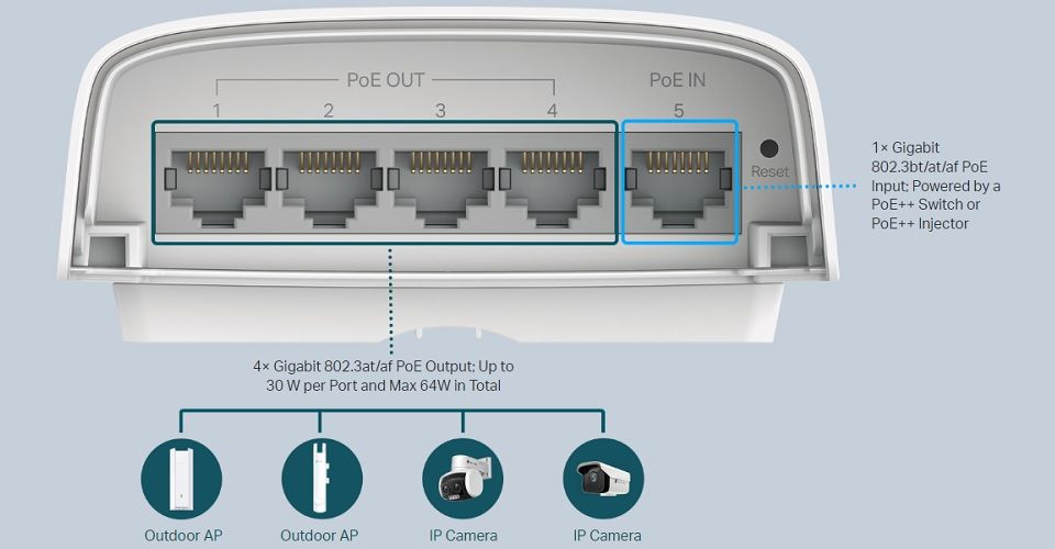 TP-Link SG2005P-PD Omada 5-Port Gigabit Smart Switch Feature 2